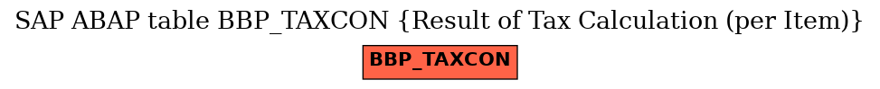 E-R Diagram for table BBP_TAXCON (Result of Tax Calculation (per Item))