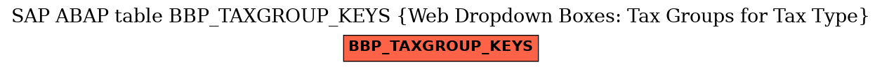 E-R Diagram for table BBP_TAXGROUP_KEYS (Web Dropdown Boxes: Tax Groups for Tax Type)