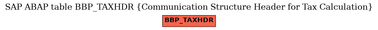 E-R Diagram for table BBP_TAXHDR (Communication Structure Header for Tax Calculation)