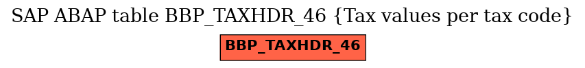 E-R Diagram for table BBP_TAXHDR_46 (Tax values per tax code)