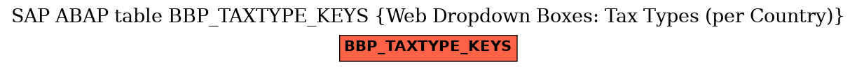 E-R Diagram for table BBP_TAXTYPE_KEYS (Web Dropdown Boxes: Tax Types (per Country))