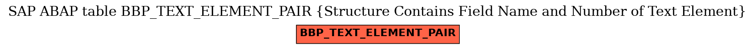 E-R Diagram for table BBP_TEXT_ELEMENT_PAIR (Structure Contains Field Name and Number of Text Element)