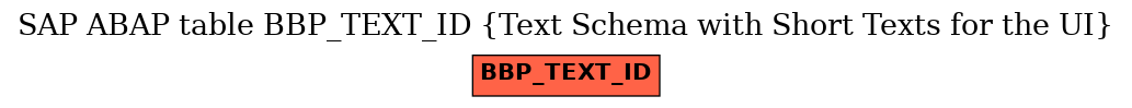E-R Diagram for table BBP_TEXT_ID (Text Schema with Short Texts for the UI)