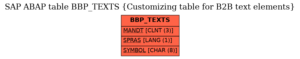 E-R Diagram for table BBP_TEXTS (Customizing table for B2B text elements)