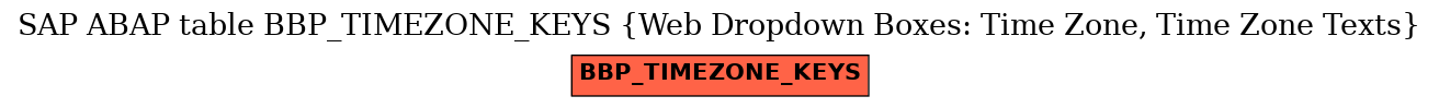 E-R Diagram for table BBP_TIMEZONE_KEYS (Web Dropdown Boxes: Time Zone, Time Zone Texts)