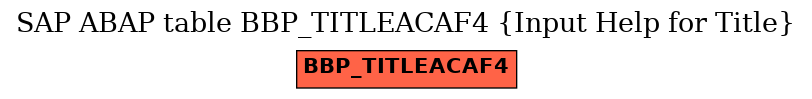 E-R Diagram for table BBP_TITLEACAF4 (Input Help for Title)