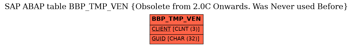 E-R Diagram for table BBP_TMP_VEN (Obsolete from 2.0C Onwards. Was Never used Before)