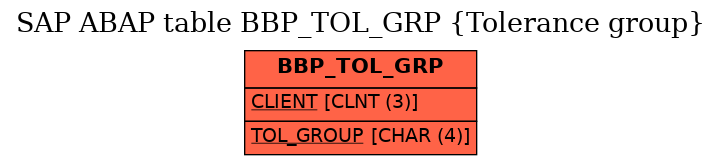 E-R Diagram for table BBP_TOL_GRP (Tolerance group)