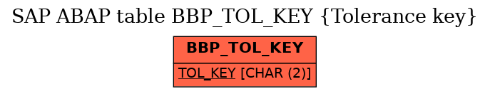 E-R Diagram for table BBP_TOL_KEY (Tolerance key)