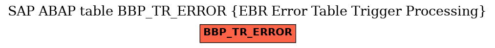 E-R Diagram for table BBP_TR_ERROR (EBR Error Table Trigger Processing)