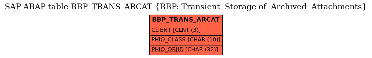 E-R Diagram for table BBP_TRANS_ARCAT (BBP: Transient  Storage of  Archived  Attachments)