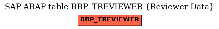 E-R Diagram for table BBP_TREVIEWER (Reviewer Data)
