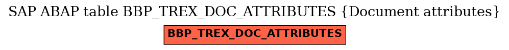 E-R Diagram for table BBP_TREX_DOC_ATTRIBUTES (Document attributes)