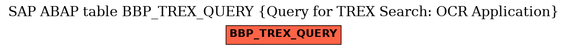 E-R Diagram for table BBP_TREX_QUERY (Query for TREX Search: OCR Application)