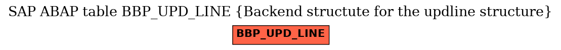 E-R Diagram for table BBP_UPD_LINE (Backend structute for the updline structure)