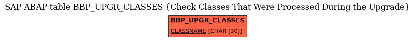 E-R Diagram for table BBP_UPGR_CLASSES (Check Classes That Were Processed During the Upgrade)