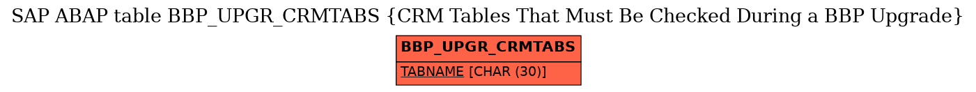 E-R Diagram for table BBP_UPGR_CRMTABS (CRM Tables That Must Be Checked During a BBP Upgrade)