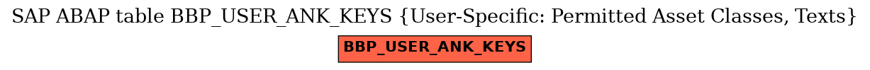 E-R Diagram for table BBP_USER_ANK_KEYS (User-Specific: Permitted Asset Classes, Texts)