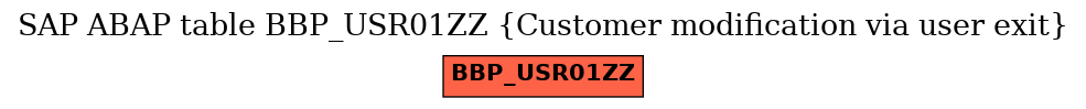 E-R Diagram for table BBP_USR01ZZ (Customer modification via user exit)