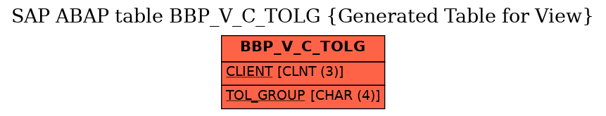 E-R Diagram for table BBP_V_C_TOLG (Generated Table for View)