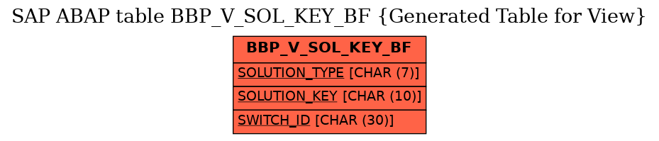 E-R Diagram for table BBP_V_SOL_KEY_BF (Generated Table for View)