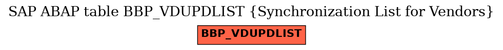 E-R Diagram for table BBP_VDUPDLIST (Synchronization List for Vendors)