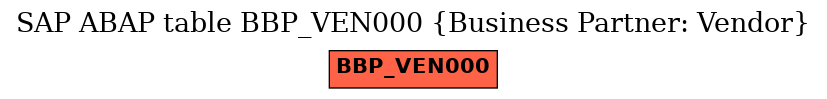 E-R Diagram for table BBP_VEN000 (Business Partner: Vendor)
