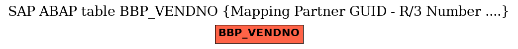 E-R Diagram for table BBP_VENDNO (Mapping Partner GUID - R/3 Number ....)