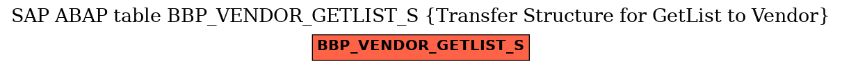 E-R Diagram for table BBP_VENDOR_GETLIST_S (Transfer Structure for GetList to Vendor)