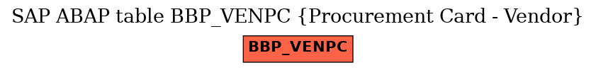 E-R Diagram for table BBP_VENPC (Procurement Card - Vendor)