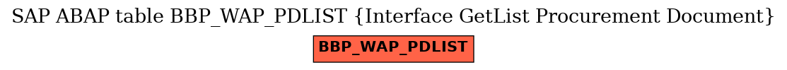 E-R Diagram for table BBP_WAP_PDLIST (Interface GetList Procurement Document)