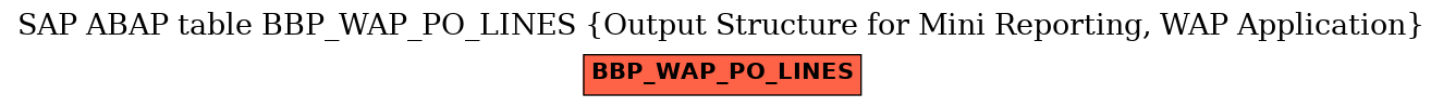 E-R Diagram for table BBP_WAP_PO_LINES (Output Structure for Mini Reporting, WAP Application)