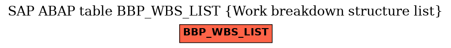 E-R Diagram for table BBP_WBS_LIST (Work breakdown structure list)