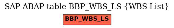 E-R Diagram for table BBP_WBS_LS (WBS List)