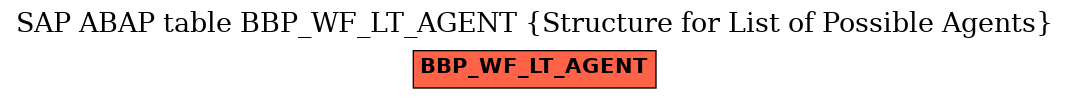 E-R Diagram for table BBP_WF_LT_AGENT (Structure for List of Possible Agents)