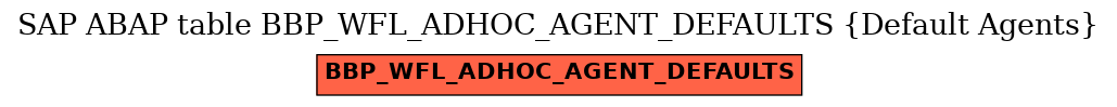 E-R Diagram for table BBP_WFL_ADHOC_AGENT_DEFAULTS (Default Agents)