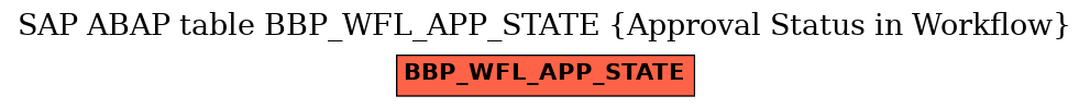 E-R Diagram for table BBP_WFL_APP_STATE (Approval Status in Workflow)
