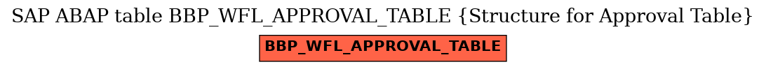 E-R Diagram for table BBP_WFL_APPROVAL_TABLE (Structure for Approval Table)