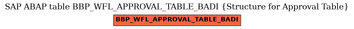 E-R Diagram for table BBP_WFL_APPROVAL_TABLE_BADI (Structure for Approval Table)