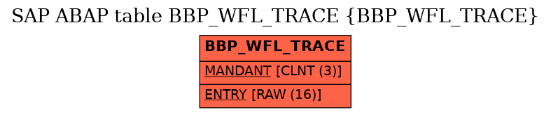 E-R Diagram for table BBP_WFL_TRACE (BBP_WFL_TRACE)