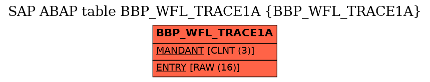 E-R Diagram for table BBP_WFL_TRACE1A (BBP_WFL_TRACE1A)