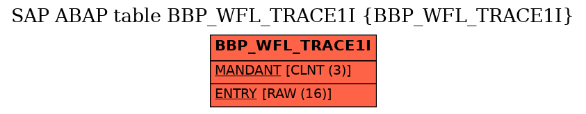 E-R Diagram for table BBP_WFL_TRACE1I (BBP_WFL_TRACE1I)