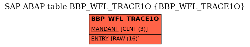 E-R Diagram for table BBP_WFL_TRACE1O (BBP_WFL_TRACE1O)