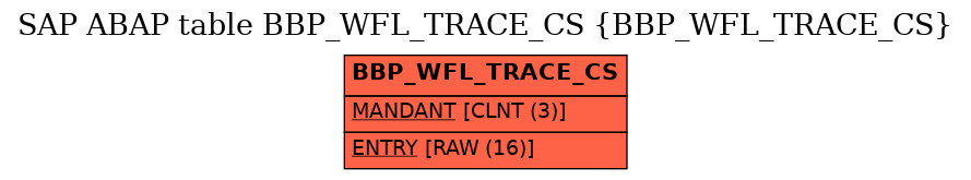 E-R Diagram for table BBP_WFL_TRACE_CS (BBP_WFL_TRACE_CS)