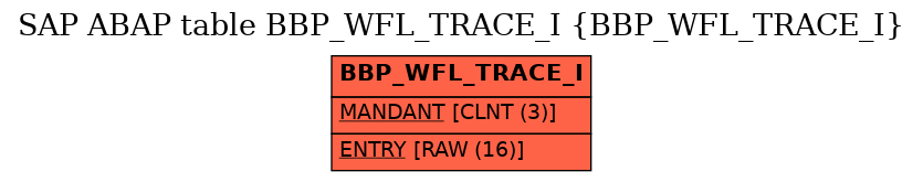 E-R Diagram for table BBP_WFL_TRACE_I (BBP_WFL_TRACE_I)