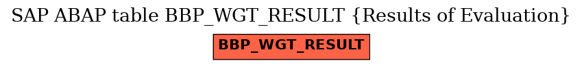 E-R Diagram for table BBP_WGT_RESULT (Results of Evaluation)