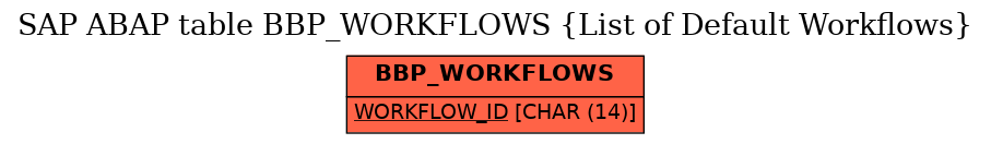 E-R Diagram for table BBP_WORKFLOWS (List of Default Workflows)