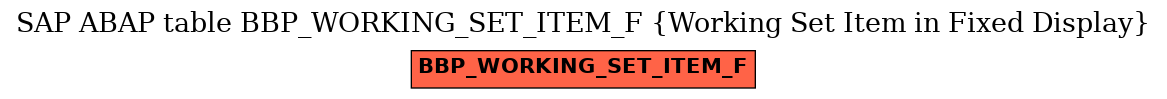 E-R Diagram for table BBP_WORKING_SET_ITEM_F (Working Set Item in Fixed Display)
