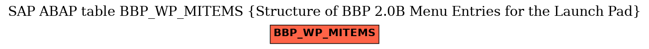 E-R Diagram for table BBP_WP_MITEMS (Structure of BBP 2.0B Menu Entries for the Launch Pad)