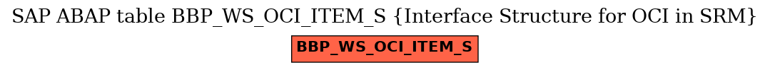 E-R Diagram for table BBP_WS_OCI_ITEM_S (Interface Structure for OCI in SRM)